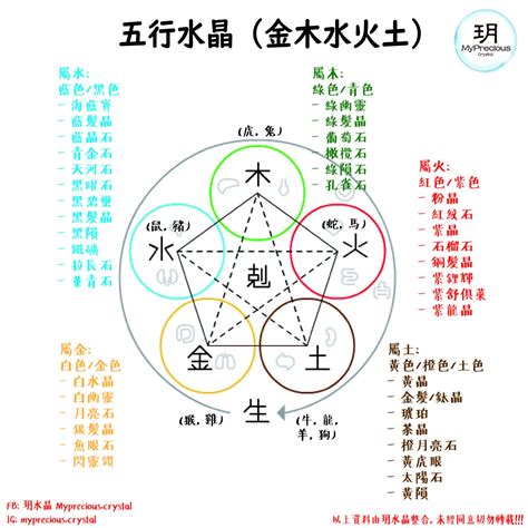 代表水的水晶|屬水水晶指南：五行屬水水晶的功效與使用方法 